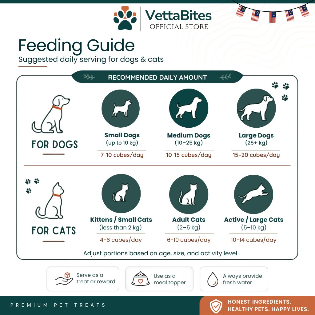 VettaBites chicken and cat grass feeding guide for dogs and cats